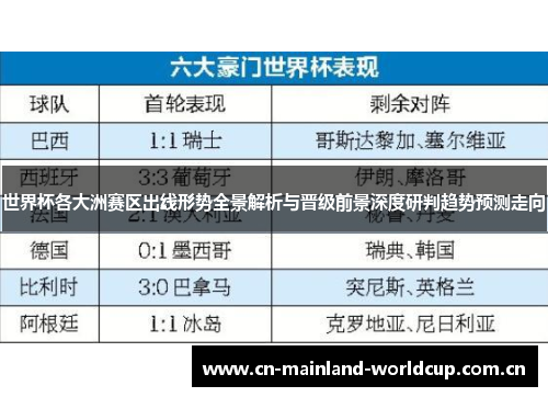 世界杯各大洲赛区出线形势全景解析与晋级前景深度研判趋势预测走向