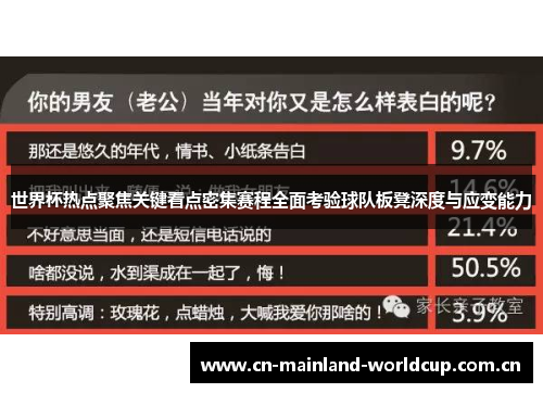 世界杯热点聚焦关键看点密集赛程全面考验球队板凳深度与应变能力
