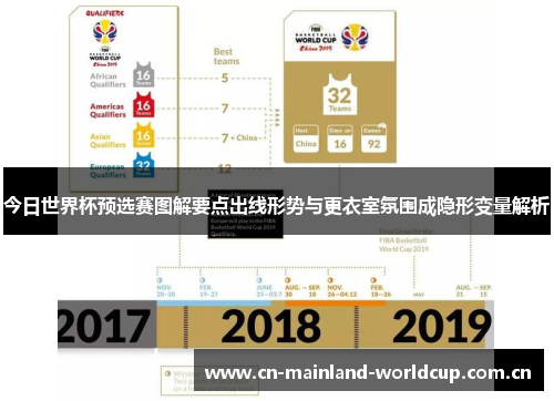 今日世界杯预选赛图解要点出线形势与更衣室氛围成隐形变量解析 今日世界杯预选赛图解要点出线形势与更衣室氛围成隐形变量解析