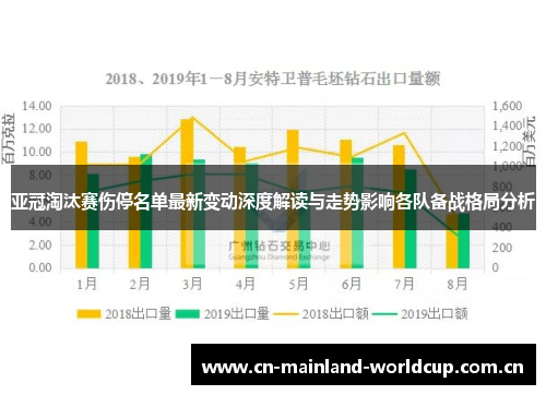 亚冠淘汰赛伤停名单最新变动深度解读与走势影响各队备战格局分析