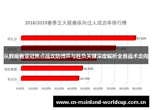 从数据看亚冠焦点战攻防博弈与胜负关键深度解析全景战术走向